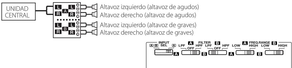 KENWOOD KAC-X4D - ■ Sistema de 2 canales 2 véas - 1
