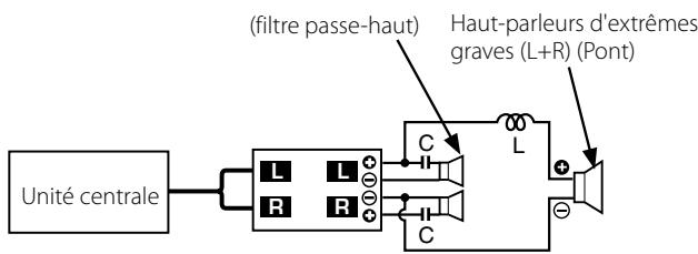 KENWOOD KAC-7202 - Commande frequency (fréquence d'amplification des basses) (KAC-7252 uniquement) - 8