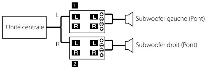 KENWOOD KAC-7202 - Commande frequency (fréquence d'amplification des basses) (KAC-7252 uniquement) - 3