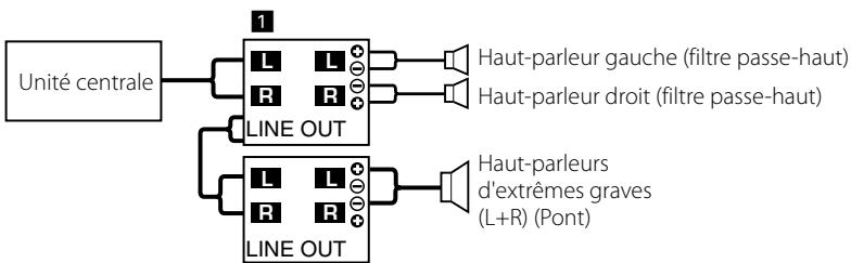 KENWOOD KAC-7202 - Commande frequency (fréquence d'amplification des basses) (KAC-7252 uniquement) - 5