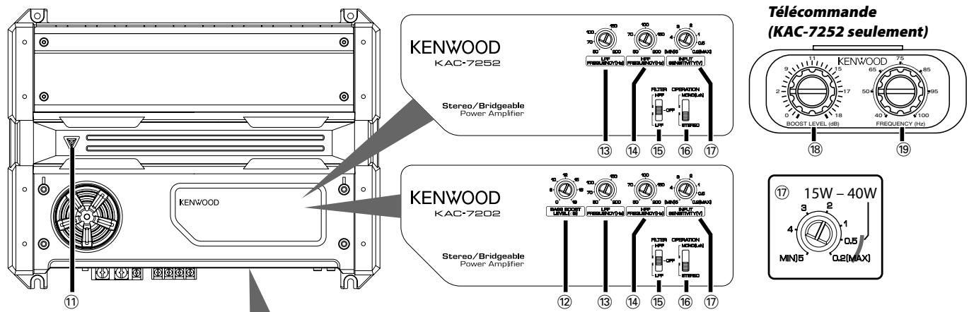 KENWOOD KAC-7202 - Attention - 2