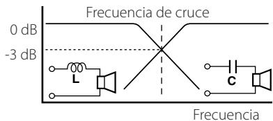 KENWOOD KAC-X621 - Propiedades de las bobinas y de los capacitores - 1