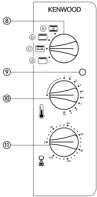 KENWOOD ⑧ a b c d ⑨ 1 2 3 4 5 6 7 8 9 10 11 20 40 60 80 120 100