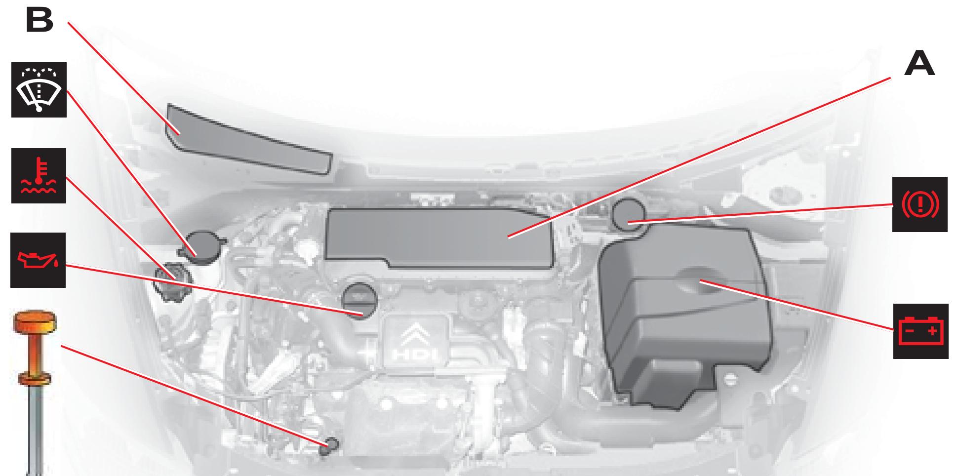 CITROEN C3 1 - Bien verrouiller le bouchon. - 6