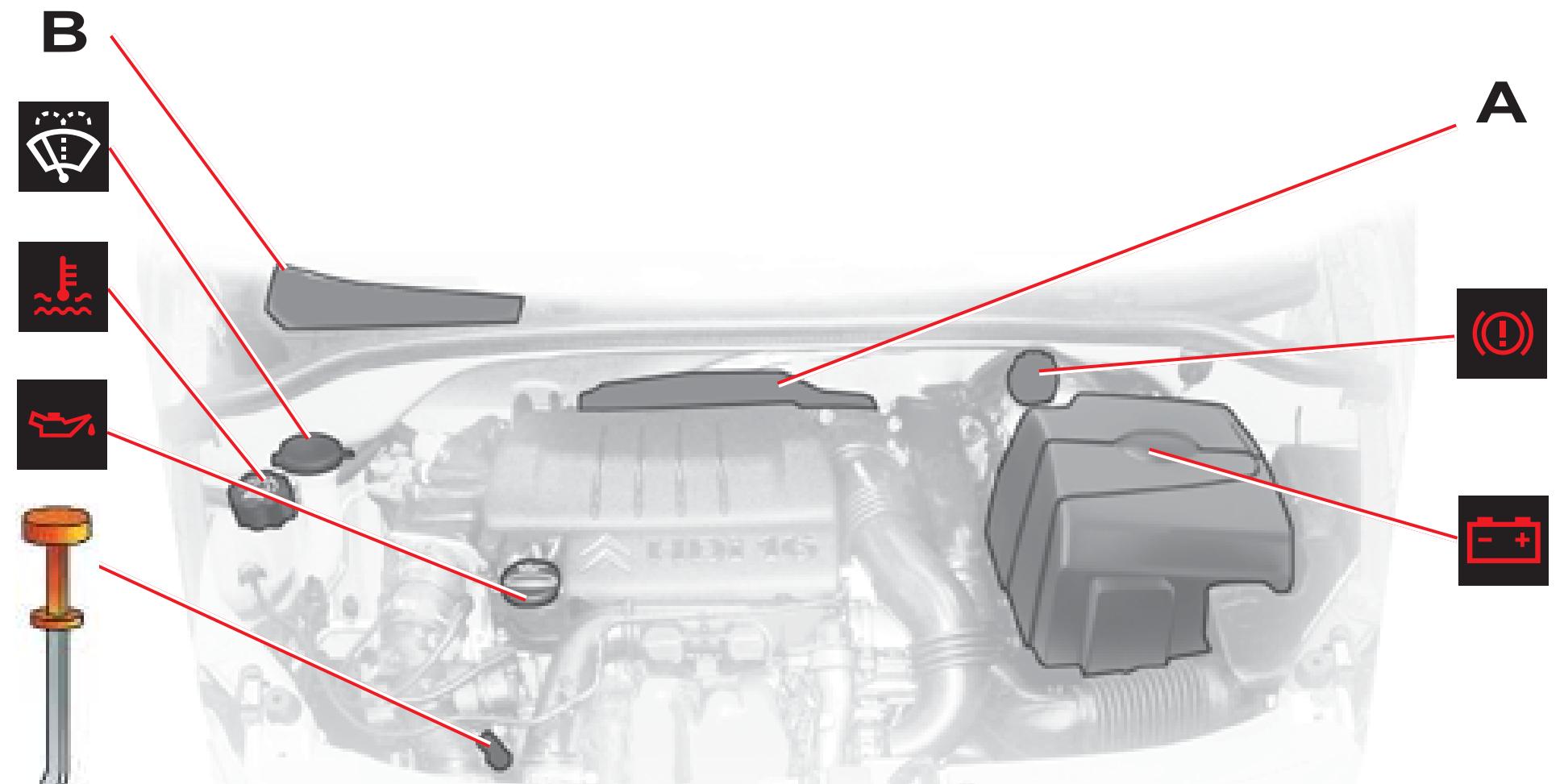 CITROEN C3 1 - Bien verrouiller le bouchon. - 8
