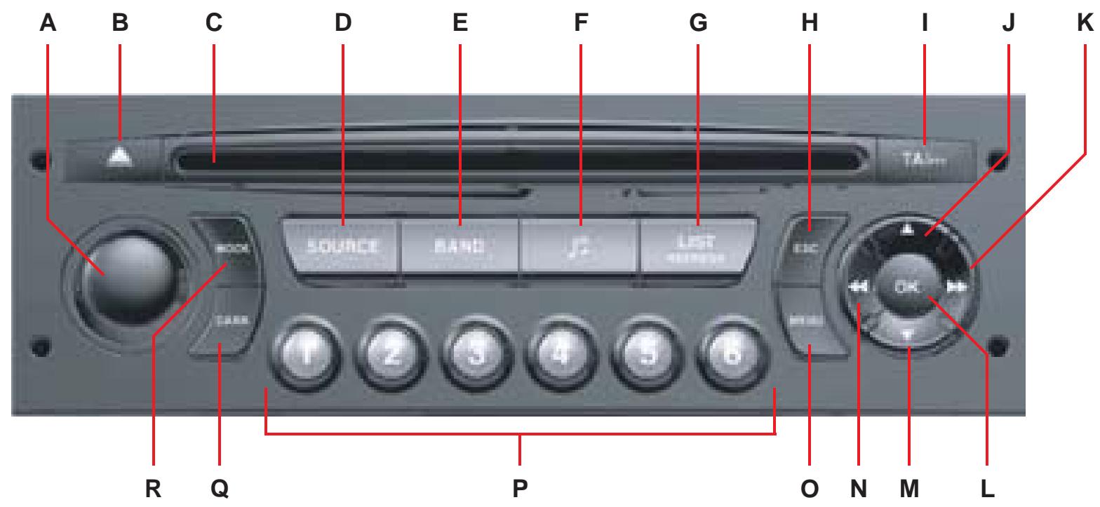 CITROEN C3 1 - SYSTEME AUDIO COMPACT DISQUE RDS AVEC CHANGEUR CD - 1
