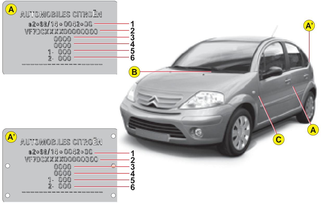 CITROEN C3 1 - GÉNÉRALITÉS - 5