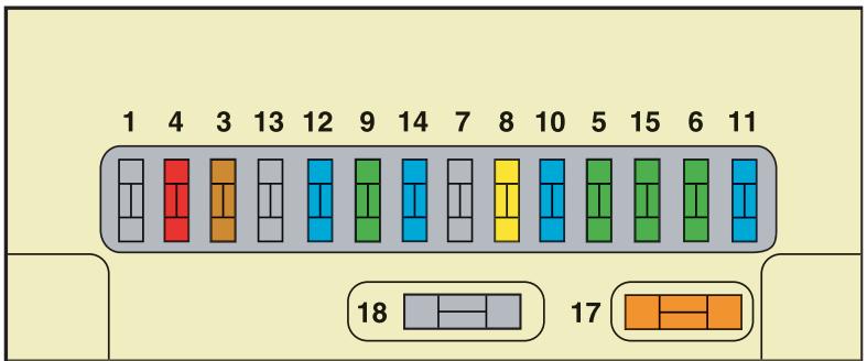 CITROEN C3 1 - Remplacement d'un fusible - 2