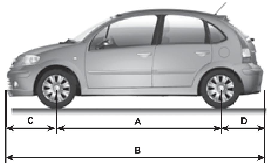 CITROEN C3 1 - GÉNÉRALITÉS - 1
