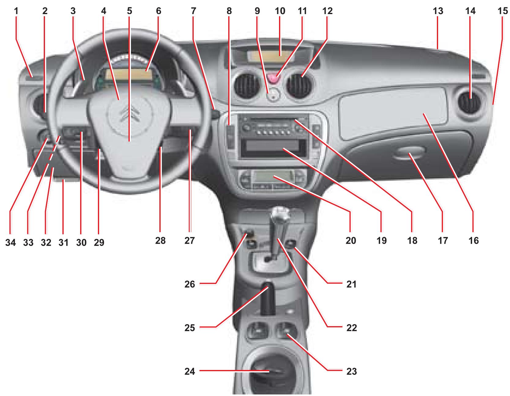 CITROEN C3 1 - LE POSTE DE CONDUITE - 1