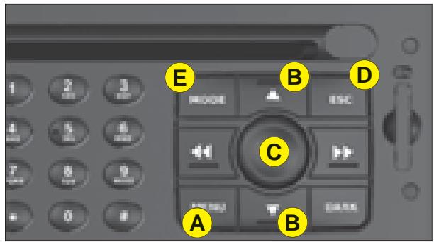 CITROEN C3 1 - PourCHOISIR lesunités : - 2