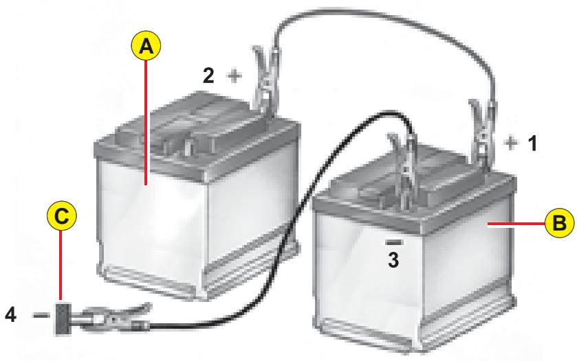 CITROEN C3 1 - Démarrage avec une batterie de secours - 1