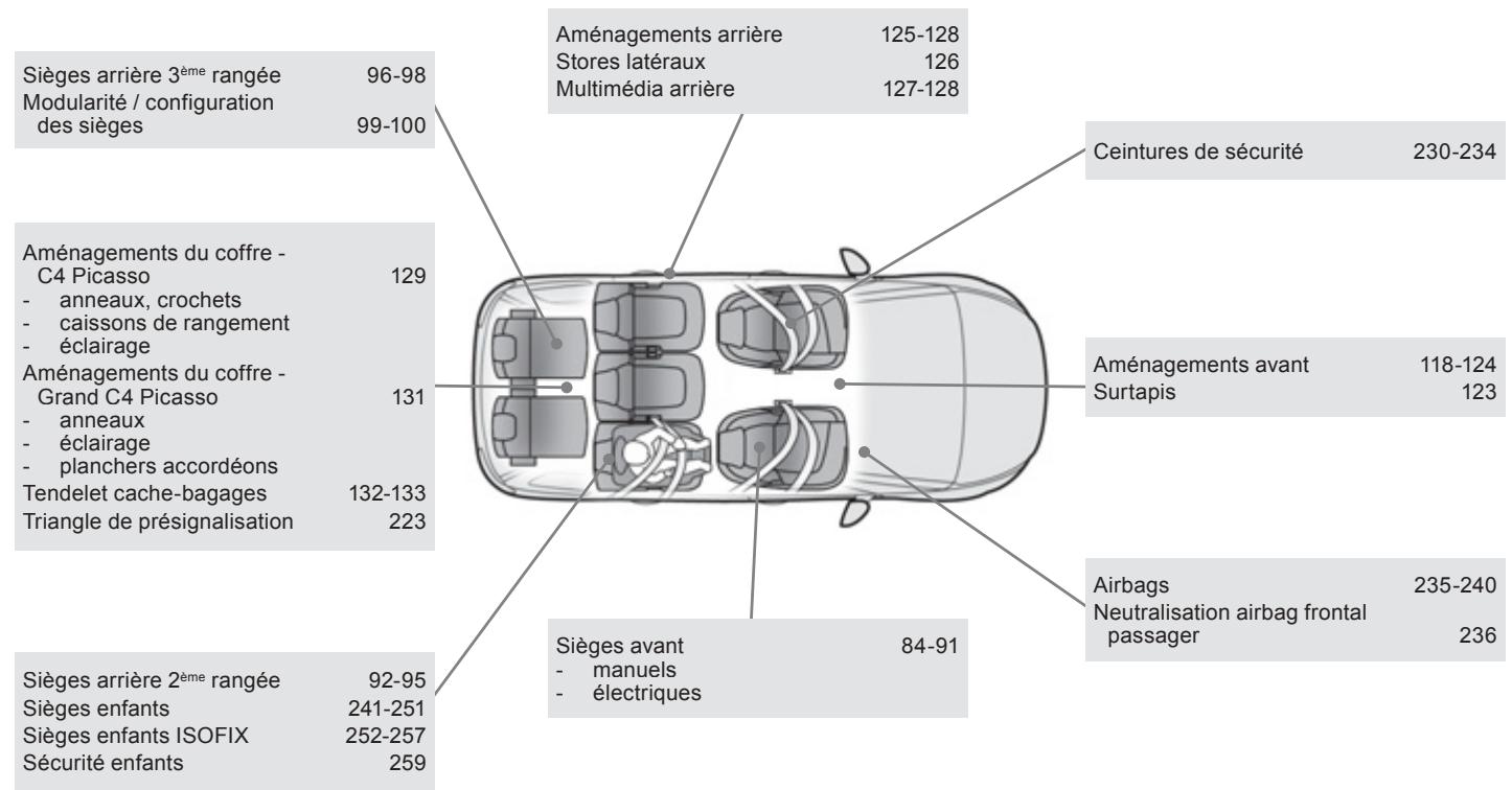 CITROEN C4 PICASSO 2013 - Intérieur - 1