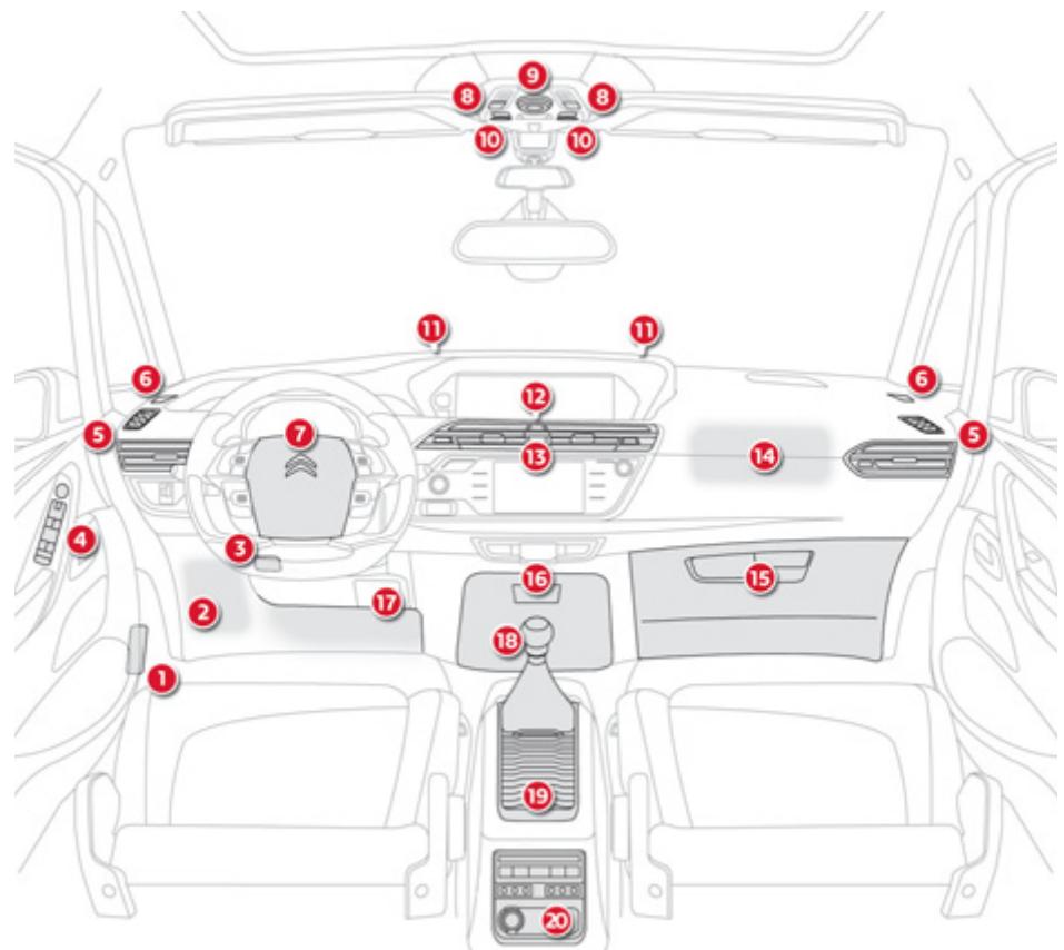 CITROEN C4 PICASSO 2013 - A l'intérieur - 1
