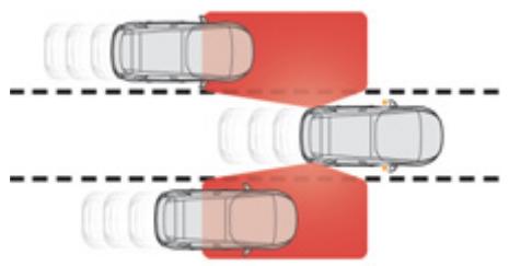 CITROEN C4 PICASSO 2013 - Surveillance des angles morts - 1