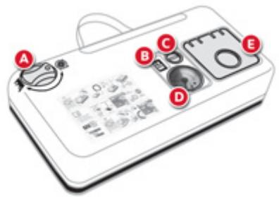 CITROEN C4 PICASSO 2013 - Description du kit - 1