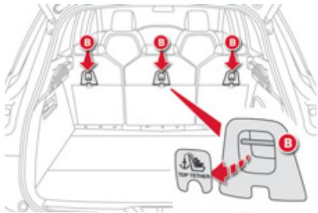 CITROEN C4 PICASSO 2013 - Fixations «ISOFIX» - 3