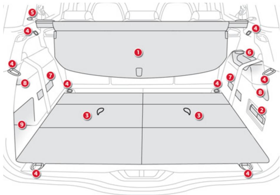 CITROEN C4 PICASSO 2013 - Aménagements du coffre - 1