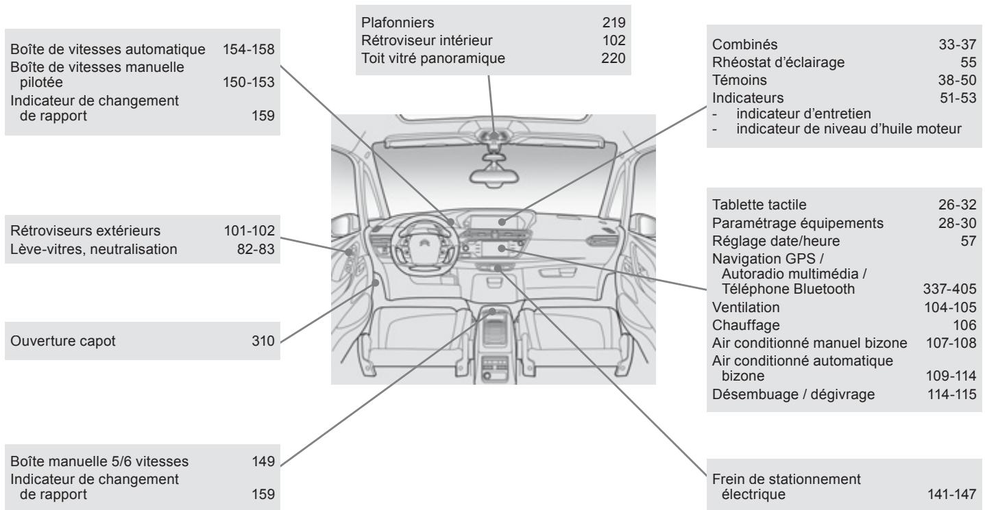 CITROEN C4 PICASSO 2013 - Poste de conduite - 1