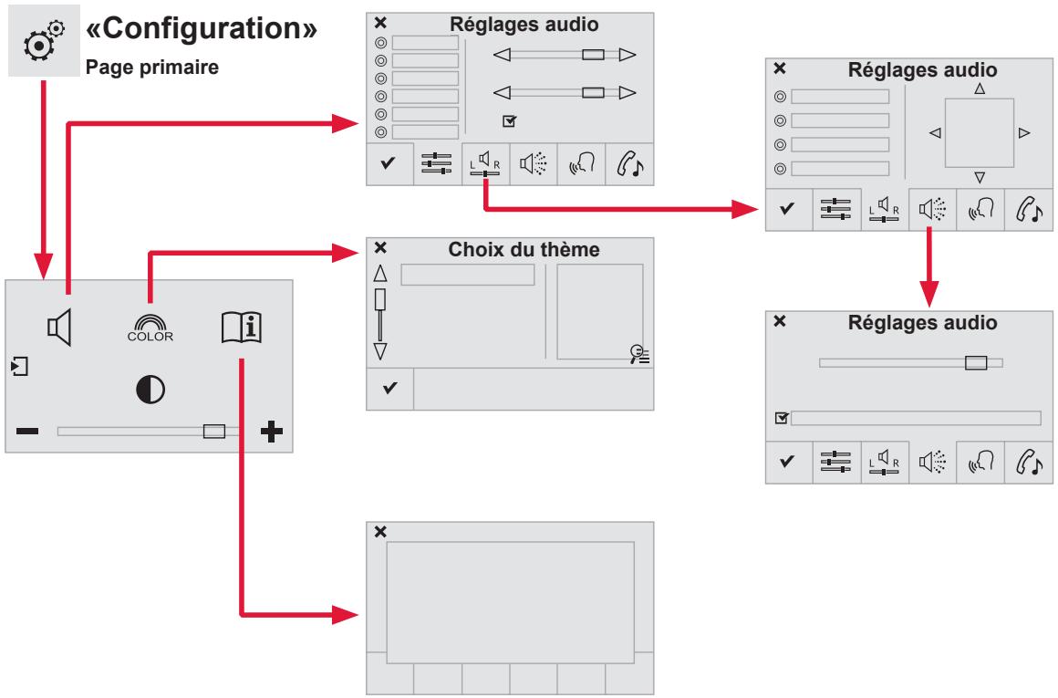 CITROEN C4 PICASSO 2013 - CONFIGURATION - 1