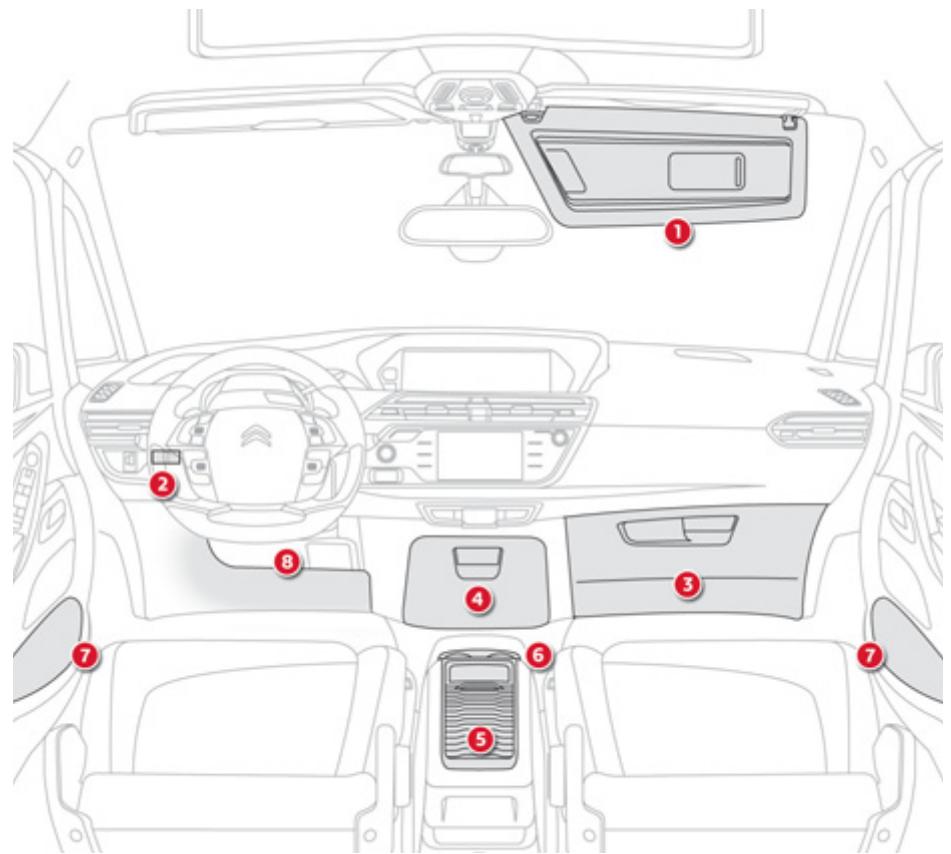 CITROEN C4 PICASSO 2013 - Aménagements avant - 1