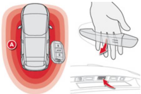CITROEN C4 PICASSO 2013 - Ouverture du véhicule - 1