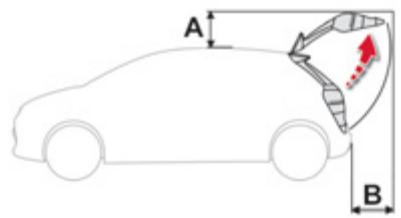A B