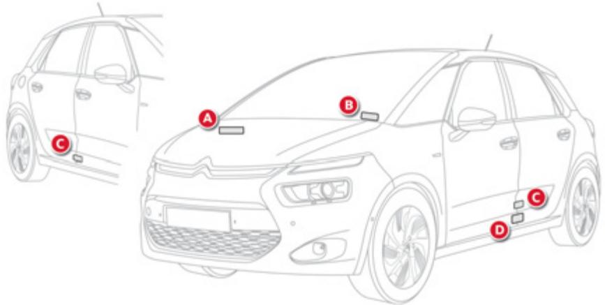 CITROEN C4 PICASSO 2013 - Éléments d'identification - 1