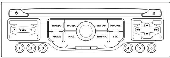 - VOL + RADIO MUSIC SETUP PHONE MODE NAV TRAFFIC ESC ① ② ③ ④ ⑤ ⑥
