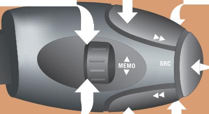 MEMO SRC
