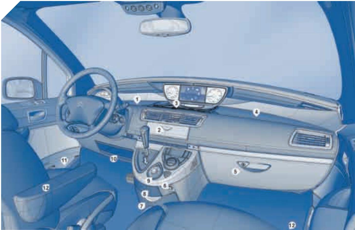 CITROEN C8 HDI EXCLUSIVE 2006 - Pour mettre l'accoudoir dans une position d'utilisation : - 1