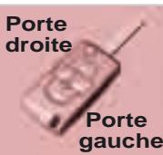 Porte droite Porte gauche