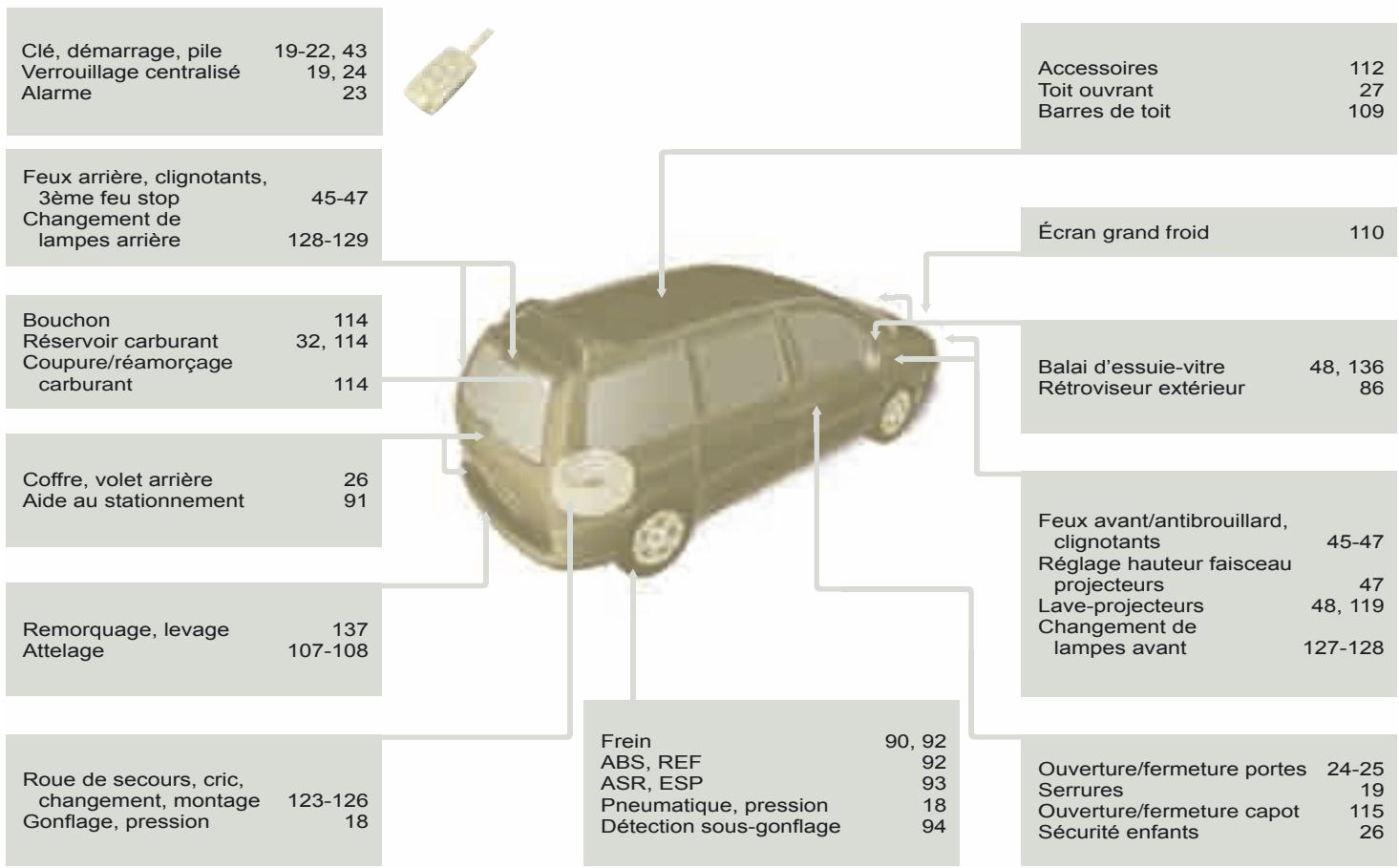 CITROEN C8 HDI EXCLUSIVE 2006 - EXTÉRIEUR - 1