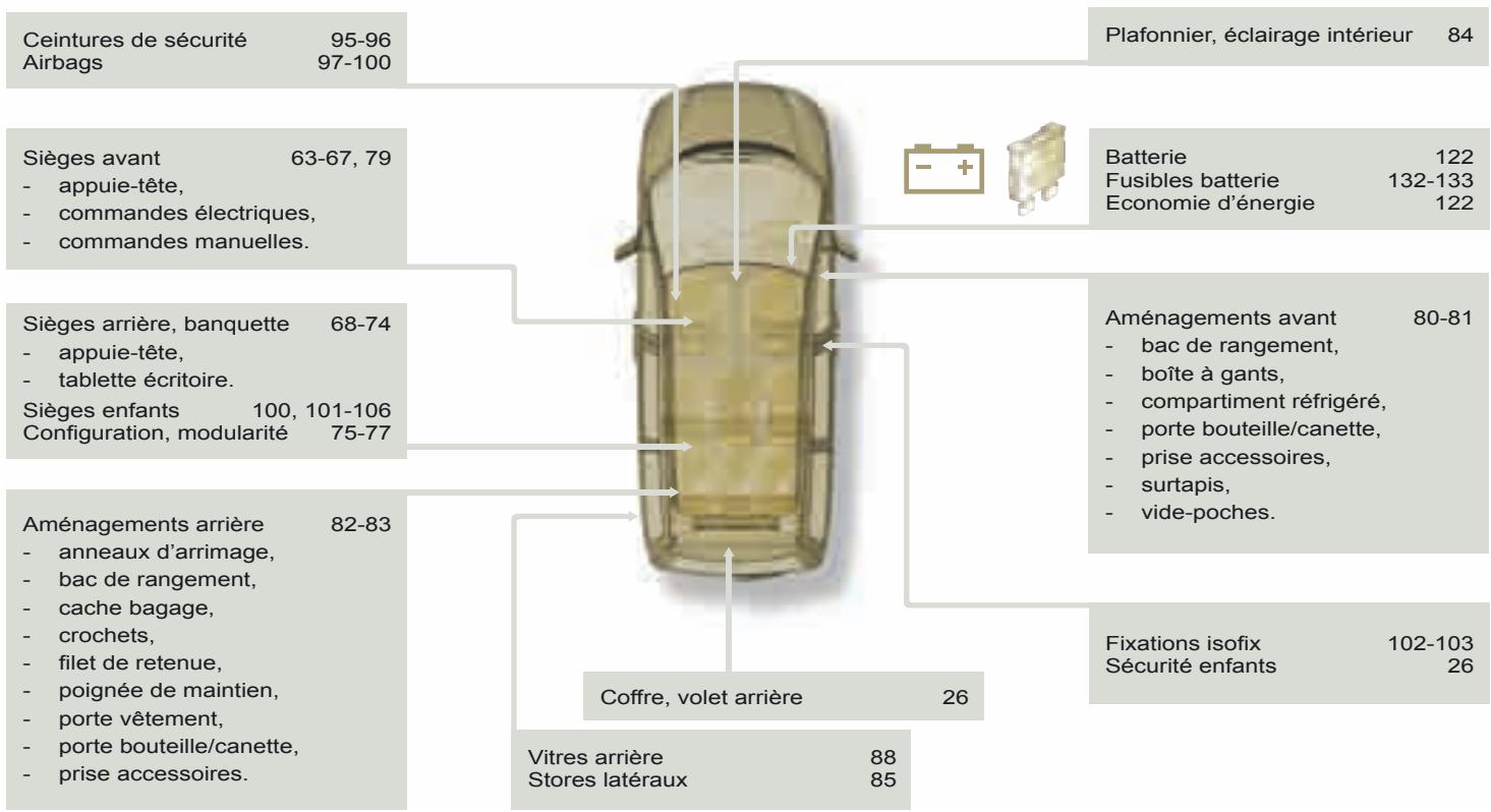CITROEN C8 HDI EXCLUSIVE 2006 - EXTÉRIEUR - 2