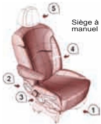 Siège à manuel