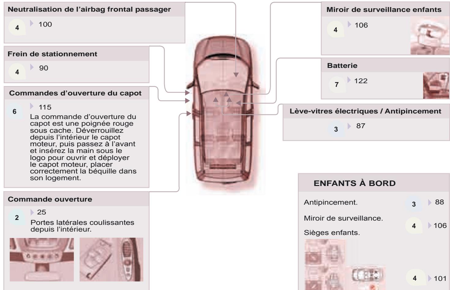 CITROEN C8 HDI EXCLUSIVE 2006 - Ceintures de sécurité - 6