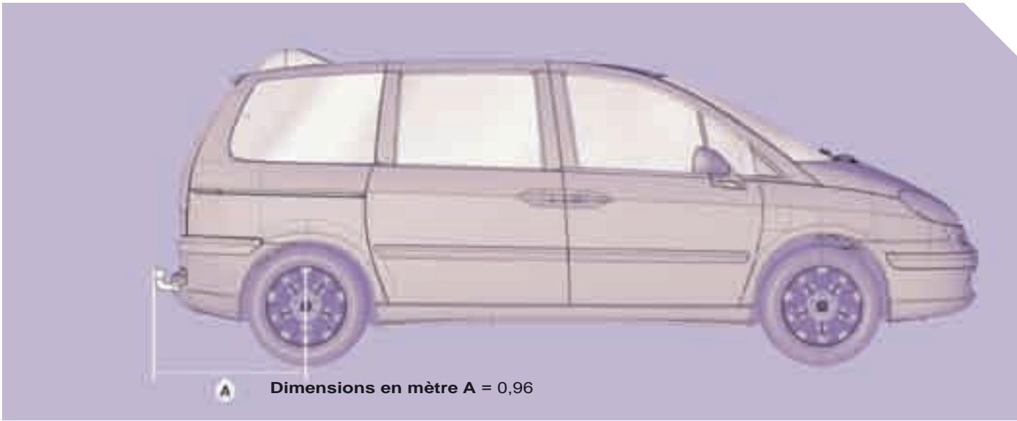 Dimensions en mètre A = 0,96
