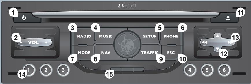 Bluetooth 1 2 VOL + 3 RADIO 4 MUSIC 5 SETUP 6 PHONE 7 MODE 8 NAV 9 TRAFFIC ESC 10 11 12 13 14 15 4 5 6