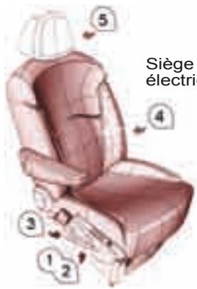 Siège électrique