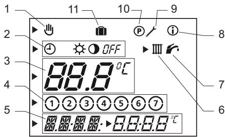 SAUNIER DUVAL EXACONTROL E7 Z RADIO - Descrizione del display - 1