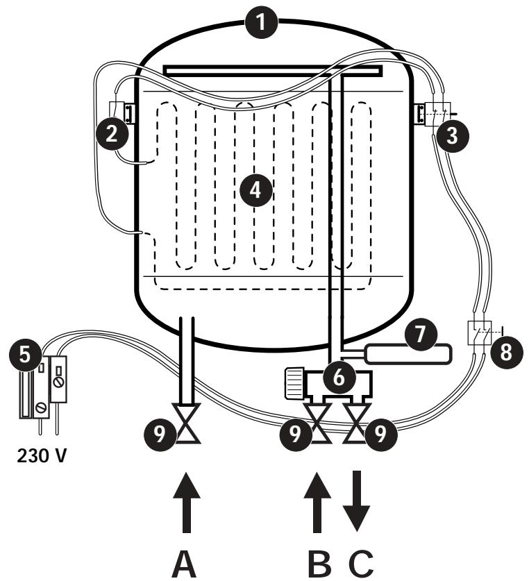SAUNIER DUVAL ISOBOX - Séchéma de principe - 1
