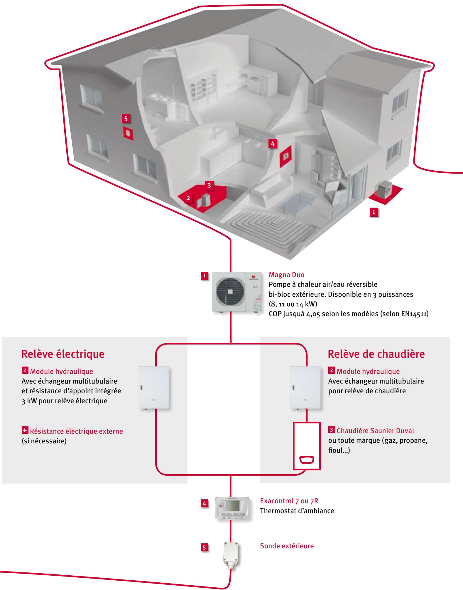 SAUNIER DUVAL SPW-C366VEH - Magna Duo dans votre maison - 1