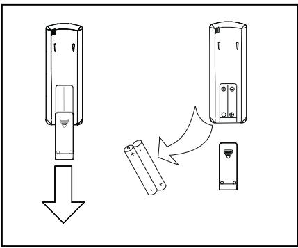 SAUNIER DUVAL SDH 31-050 NW - 9.2- SOSTITUZIONE DELLE BATTERIE DEL TELECOMANDO - 1
