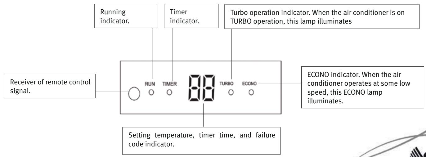 SAUNIER DUVAL SDH 31-050 NW - 8- INDICATIONS OF THE UNIT - 1
