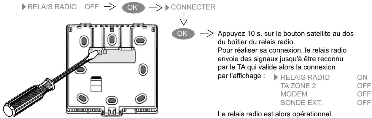 SAUNIER DUVAL ISOSPLIT CONDENS F 24 E - Choix de régulation - 6