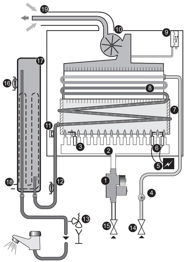 SAUNIER DUVAL OPALIAPLUS F17E - Opalia F 14 E - Légende - 1
