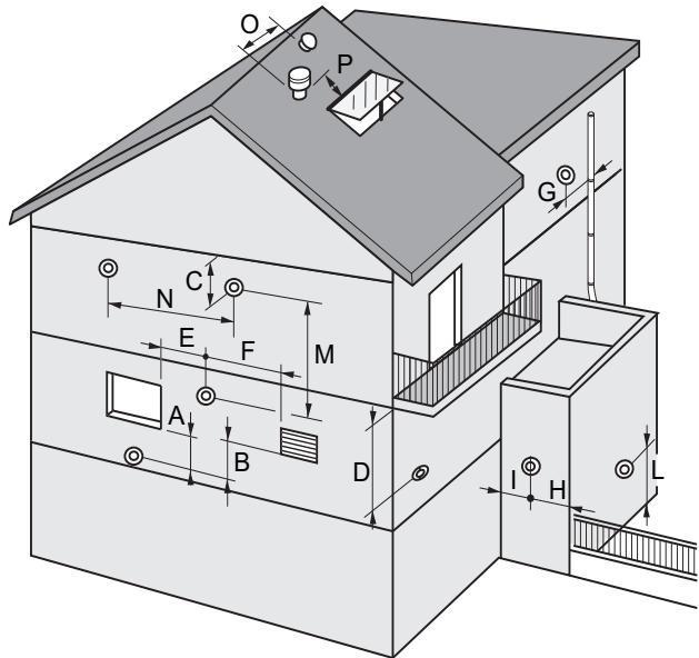 SAUNIER DUVAL OPALIAPLUS F17E - Choix de l'emplacement - 1