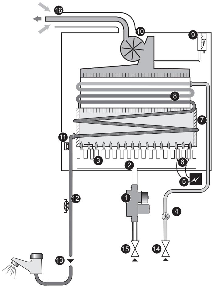 SAUNIER DUVAL OPALIAPLUS F17E - Plaque signalétique - 1