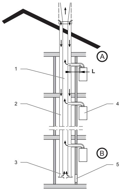 SAUNIER DUVAL OPALIAPLUS F17E - Raccordement ventouse 60/100 mm sur conduit collectif (installation de type C42) - 1