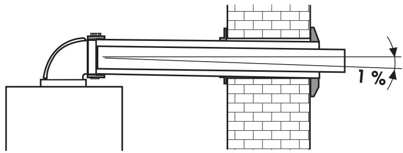 SAUNIER DUVAL THEMA F 25 E - Distances minimales (en mm) à respecter pour le positionnement des terminaux de ventouse - 2